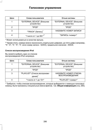 Голосовое управление 
Шаги Слова пользователя Отзыв системы 
EXTERNAL DEVICE (Внешнее 
устройство) 
EXTERNAL DEVICE (Внешнее 
устройство) 
1 
2 IPOD IPOD 
3 TRACK (Запись)* НАЗОВИТЕ НОМЕР ЗАПИСИ 
4 число от 1 до 99** ЗАПИСЬ номер 
* Может использоваться в качестве ярлыка. 
** Кроме этого, номера можно произносить отдельными цифрами, до пяти цифр (например, 
5, 2, 4, 5, 3, если номер записи - 52453), предельное значение - 65535. 
Список воспроизведения iPod 
Вы можете выбрать один из списков 
воспроизведения iPod напрямую. 
Шаги Слова пользователя Отзыв системы 
EXTERNAL DEVICE (Внешнее 
устройство) 
EXTERNAL DEVICE (Внешнее 
устройство) 
1 
2 IPOD IPOD 
НАЗОВИТЕ НОМЕР СПИСКА 
ВОСПРОИЗВЕДЕНИЯ 
PLAYLIST (Список воспроизве- 
дения)* 
3 
4 число от 1 до 10 PLAYLIST номер 
* Требуется, чтобы спискам воспроизведения, которые выбираются с помощью голосовых 
команд, были присвоены специальные имена файлов. См. Общая информация (стр. 295). 
286 
 