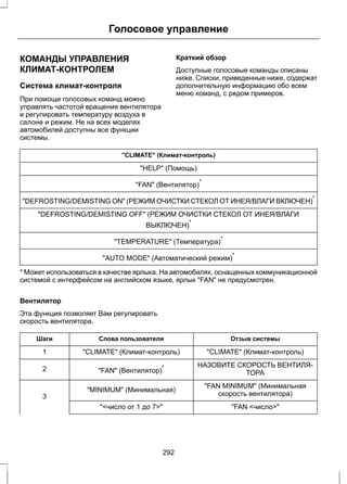 Голосовое управление 
КОМАНДЫ УПРАВЛЕНИЯ 
КЛИМАТ-КОНТРОЛЕМ 
Система климат-контроля 
При помощи голосовых команд можно 
управлять частотой вращения вентилятора 
и регулировать температуру воздуха в 
салоне и режим. Не на всех моделях 
автомобилей доступны все функции 
системы. 
Краткий обзор 
Доступные голосовые команды описаны 
ниже. Списки, приведенные ниже, содержат 
дополнительную информацию обо всем 
меню команд, с рядом примеров. 
CLIMATE (Климат-контроль) 
HELP (Помощь) 
FAN (Вентилятор)* 
DEFROSTING/DEMISTING ON (РЕЖИМ ОЧИСТКИ СТЕКОЛ ОТ ИНЕЯ/ВЛАГИ ВКЛЮЧЕН)* 
DEFROSTING/DEMISTING OFF (РЕЖИМ ОЧИСТКИ СТЕКОЛ ОТ ИНЕЯ/ВЛАГИ 
ВЫКЛЮЧЕН)* 
TEMPERATURE (Температура)* 
AUTO MODE (Автоматический режим)* 
* Может использоваться в качестве ярлыка. На автомобилях, оснащенных коммуникационной 
системой с интерфейсом на английском языке, ярлык FAN не предусмотрен. 
Вентилятор 
Эта функция позволяет Вам регулировать 
скорость вентилятора. 
Шаги Слова пользователя Отзыв системы 
1 CLIMATE (Климат-контроль) CLIMATE (Климат-контроль) 
НАЗОВИТЕ СКОРОСТЬ ВЕНТИЛЯ- 
FAN (Вентилятор) ТОРА 2 * 
FAN MINIMUM (Минимальная 
MINIMUM (Минимальная) скорость вентилятора) 
3 
число от 1 до 7 FAN число 
292 
 