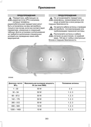 ПРЕДУПРЕЖДЕНИЯ 
Приложения 
Передатчики, работающие на 
радиочастотах (РЧ) (например, 
сотовые телефоны, 
радиолюбительские передатчики) могут 
быть установлены на ваш автомобиль 
только в том случае, если они соответствуют 
параметрам, указанным в следующей 
таблице. Для их установки и использования 
не требуется выполнение специальных 
условий или проведение каких-либо 
мероприятий. 
ПРЕДУПРЕЖДЕНИЯ 
Не устанавливайте передатчики, 
микрофоны, громкоговорители или 
иные устройства в зоне раскрытия 
подушек безопасности. 
Не крепите кабели антенны к проводке 
автомобиля, топливопроводам или 
трубопроводам тормозной системы. 
Располагайте антенну и кабели 
питания на расстоянии, по крайней 
мере, 100 мм от любых электронных 
блоков и подушек безопасности. 
E85998 
1 2 3 4 
Максимальная выходная мощность Положение антенны 
Вт (на пике RMS) 
Диапазон частот 
МГц 
1 – 30 50 W 3. 4 
30 – 54 50 W 1. 2. 3 
68 – 87,5 50 W 1. 2. 3 
142 – 176 50 W 1. 2. 3 
380 – 512 50 W 1. 2. 3 
806 – 940 10 W 1. 2. 3 
1200 – 1400 10 W 1. 2. 3 
303 
 
