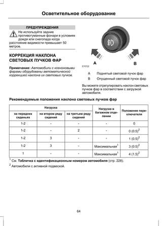 Осветительное оборудование 
ПРЕДУПРЕЖДЕНИЯ 
Не используйте задние 
противотуманные фонари в условиях 
дождя или снегопада когда 
расстояние видимости превышает 50 
метров. 
КОРРЕКЦИЯ НАКЛОНА 
СВЕТОВЫХ ПУЧКОВ ФАР 
Примечание: Автомобили с ксеноновыми 
фарами оборудованы автоматической 
коррекцией наклона их световых пучков. 
E70722 
A B 
A Поднятый световой пучок фар 
B Опущенный световой пучок фар 
Вы можете отрегулировать наклон световых 
пучков фар в соответствии с загрузкой 
автомобиля. 
Рекомендуемые положения наклона световых пучков фар 
Положение пере- 
ключателя 
Нагрузка в 
багажном отде- 
лении 
Нагрузка 
на третьем ряду 
сидений 
на втором ряду 
сидений 
на передних 
сиденьях 
1-2 - - - 0 
1-2 - 2 - 0 (0.5)2 
1-2 3 - - 1 (0.5)2 
1-2 3 - Максимальная1 3 (0.5)2 
1 - - Максимальная1 4 (1.5)2 
1 См. Табличка с идентификационным номером автомобиля (стр. 228). 
2 Автомобили с активной подвеской. 
64 
 
