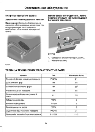 Осветительное оборудование 
Плафоны освещения салона 
Автомобили со светодиодными лампами 
Примечание: Светодиодная панель не 
является обслуживаемым элементом, при 
возникновении ее неисправности 
необходимо обратиться в дилерский 
центр. 
E125092 
Лампа багажного отделения, лампа 
пространства для ног и лампа двери 
багажного отделения 
E72784 
1. Осторожно открепите модуль лампы. 
2. Извлеките лампу. 
ТАБЛИЦА ТЕХНИЧЕСКИХ ХАРАКТЕРИСТИК ЛАМП 
Фонарь Тип Мощность (Ватт) 
Передний фонарь указателя поворота PY21W 21 
Дальний свет фар H1 55 
Лампа ближнего света фары H7 551 
Фара освещения поворота H1 55 
Лампа передней противотуманной H11 55 
фары 
Габаритные фонари W5W 5 
Боковой повторитель WY5W 5 
Лампа подсветки входа W5W 5 
Задний фонарь указателя поворота PY21W 21 
Передний и задний габаритныефонари P21/5W 21/5 
74 
 