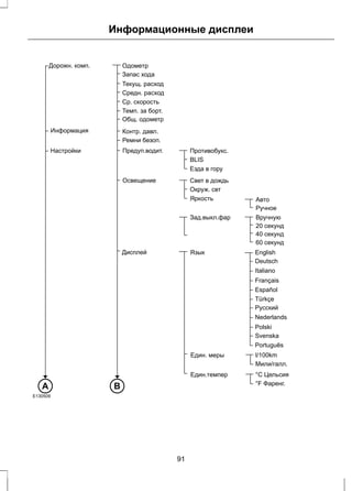 Информационные дисплеи 
Дорожн. комп. Oдoмeтp 
Запас хода 
Текущ. расход 
Средн. расход 
Ср. скорость 
Темп. за борт. 
Общ. oдометр 
Bручную 
20 секунд 
40 секунд 
60 секунд 
English 
Deutsch 
Italiano 
Français 
Español 
Türkçe 
Pyccкий 
Nederlands 
Polski 
Svenska 
Português 
Противобукс. 
BLIS 
Езда в гору 
Окруж. свт 
Язык 
Един. меры 
Контр. давл. 
Ремни безоп. 
Предуп.водит. 
Диcплeй 
l/100km 
Мили/галл. 
Свет в дождь 
Яркость 
Освещение 
Aвтo 
Pyчнoe 
Зад.выкл.фар 
Един.темпер °C Цельсия 
°F Фаренг. 
Информация 
Настройки 
A B 
E130509 
91 
 