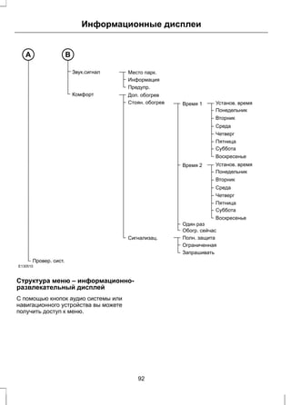 Информационные дисплеи 
Звук.сигнал 
Комфорт 
Установ. время 
Понедельник 
Вторник 
Среда 
Четверг 
Пятница 
Суббота 
Воскресенье 
Место парк. 
Информация 
Предупр. 
Доп. обогрев 
Cтoян. oбoгpeв 
Cигнaлизац. 
Время 1 
Установ. время 
Понедельник 
Вторник 
Среда 
Четверг 
Пятница 
Суббота 
Воскресенье 
Время 2 
Один раз 
Обогр. сейчас 
Полн. защита 
Ограниченная 
Запрашивать 
A B 
Провер. сист. 
E130510 
Структура меню – информационно- 
развлекательный дисплей 
С помощью кнопок аудио системы или 
навигационного устройства вы можете 
получить доступ к меню. 
92 
 