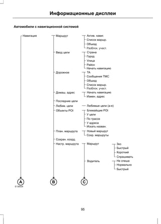 Информационные дисплеи 
Автомобили с навигационной системой 
Навигация Маршрут 
Актив. навиг. 
Список маршр. 
Объезд 
Ввод цели 
Разблок. участ. 
Страна 
Город 
Улица 
Район 
Начать навигацию 
TA 
Разблок. участ. 
Зко 
Быстрый 
Короткий 
Спрашивать 
Не спеша 
Hopмaльнo 
Быстрый 
Начать навигацию 
Любим. цели Любимые цели (а-я) 
Ближайщие POI 
Новый маршрут 
Сохр. маршруты 
Водитель 
Дорожное 
Сообщения TMC 
Объезд 
Список маршр. 
Объекты POI 
У цели 
По трассе 
У адреса 
Искать назван. 
Домаш. адрес 
Последние цели 
Измен. адрес 
План. маршрута 
Сохран. коорд. 
Настр. маршрута Маршрут 
A B С 
E130534 
95 
 