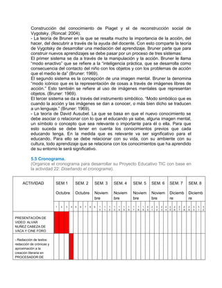Construcción del conocimiento de Piaget y el de reconstrucción social de
Vygotsky. (Roncal: 2004).
- La teoría de Bruner en la que se resalta mucho la importancia de la acción, del
hacer, del descubrir a través de la ayuda del docente. Con esto comparte la teoría
de Vygotsky de desarrollar una mediación del aprendizaje. Bruner parte que para
construir nuevos aprendizajes se debe pasar por un proceso de tres sistemas:
El primer sistema se da a través de la manipulación y la acción. Bruner le llama
“modo enactivo” que se refiere a la “inteligencia práctica, que se desarrolla como
consecuencia del contacto del niño con los objetos y con los problemas de acción
que el medio le da” (Bruner: 1969).
El segundo sistema es la concepción de una imagen mental. Bruner la denomina
“modo icónico que es la representación de cosas a través de imágenes libres de
acción.” Esto también se refiere al uso de imágenes mentales que representan
objetos. (Bruner: 1969).
El tercer sistema se da a través del instrumento simbólico. “Modo simbólico que es
cuando la acción y las imágenes se dan a conocer, o más bien dicho se traducen
a un lenguaje.” (Bruner: 1969).
- La teoría de David Ausubel. La que se basa en que el nuevo conocimiento se
debe asociar o relacionar con lo que el educando ya sabe, alguna imagen mental,
un símbolo o concepto que sea relevante o importante para él o ella. Para que
esto suceda se debe tener en cuenta los conocimientos previos que cada
educando tenga. En la medida que es relevante va ser significativo para el
educando. Para ello se debe relacionar con su vida, con su ambiente con su
cultura, todo aprendizaje que se relaciona con los conocimientos que ha aprendido
de su entorno le será significativo.
5.5 Cronograma.
(Organice el cronograma para desarrollar su Proyecto Educativo TIC con base en
la actividad 22: Diseñando el cronograma).
ACTIVIDAD SEM.1
Octubre
SEM. 2
Octubre
SEM. 3
Noviem
bre
SEM. 4
Noviem
bre
SEM. 5
Noviem
bre
SEM. 6
Noviem
bre
SEM. 7
Diciemb
re
SEM. 8
Diciemb
re
1 2 3 4 5 6 7 8 9 1
0
1
1
1
2
1
3
1
4
1
5
1
6
1
7
1
8
1
9
2
0
2
1
2
2
2
3
2
4
2
5
2
6
2
7
2
8
2
9
3
0
3
1
3
2
PRESENTACIÓN DE
VIDEO: ALVAR
NUÑEZ CABEZA DE
VACA Y CINE FORO
- Redacción de textos:
redacción de crónicas y
aproximación a la
creación literaria en
PROCESADOR DE
 