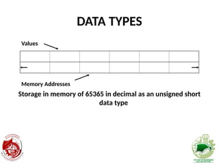 Lesson 01 C++ Memory and Data Types(2).ppt
