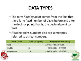 Decimal Number Float Number Lesson 01 C++ Memory and Data Types(2).ppt