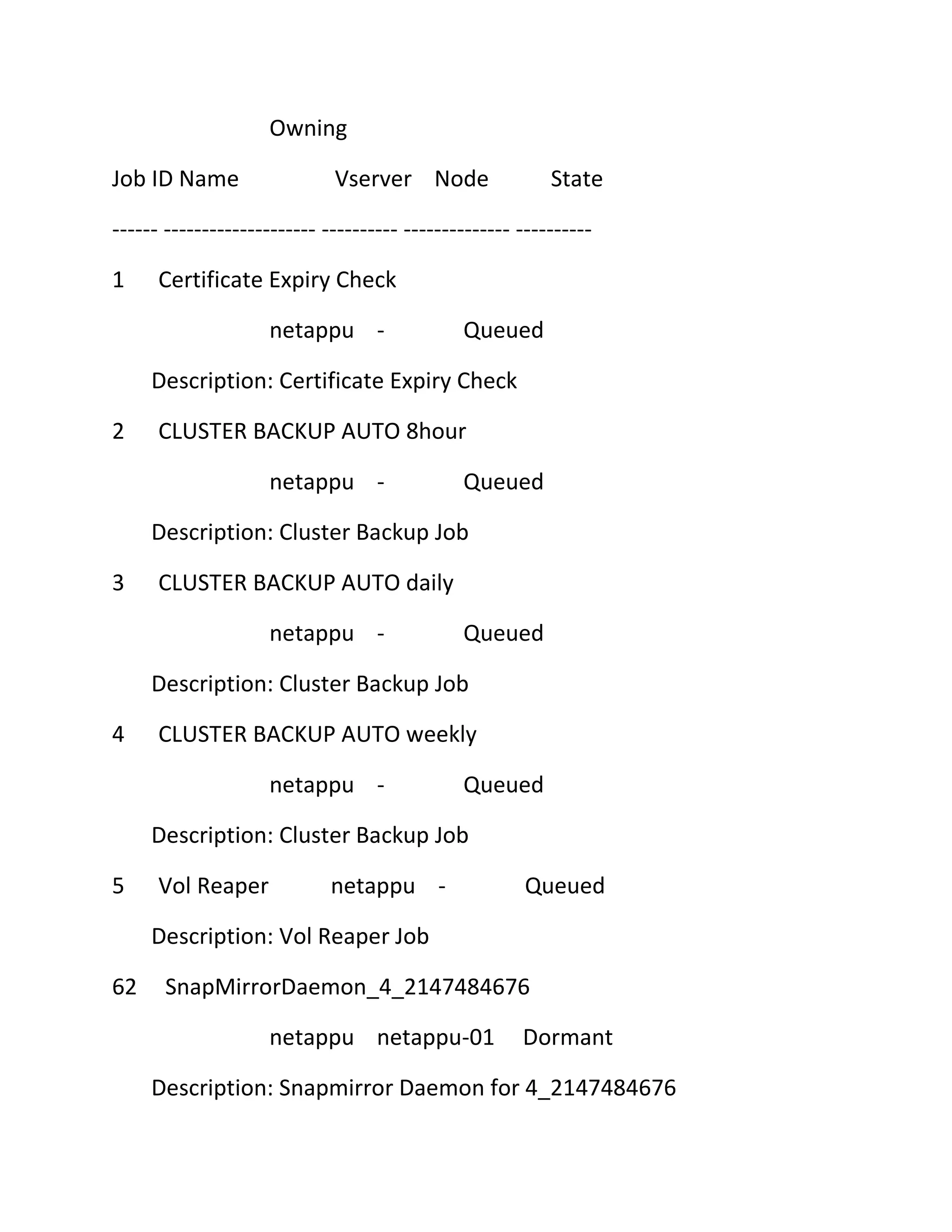 Owning
Job ID Name

Vserver Node

State

------ -------------------- ---------- -------------- ---------1

Certificate Expiry Check
netappu -

Queued

Description: Certificate Expiry Check
2

CLUSTER BACKUP AUTO 8hour
netappu -

Queued

Description: Cluster Backup Job
3

CLUSTER BACKUP AUTO daily
netappu -

Queued

Description: Cluster Backup Job
4

CLUSTER BACKUP AUTO weekly
netappu -

Queued

Description: Cluster Backup Job
5

Vol Reaper

netappu -

Queued

Description: Vol Reaper Job
62

SnapMirrorDaemon_4_2147484676
netappu netappu-01

Dormant

Description: Snapmirror Daemon for 4_2147484676

 