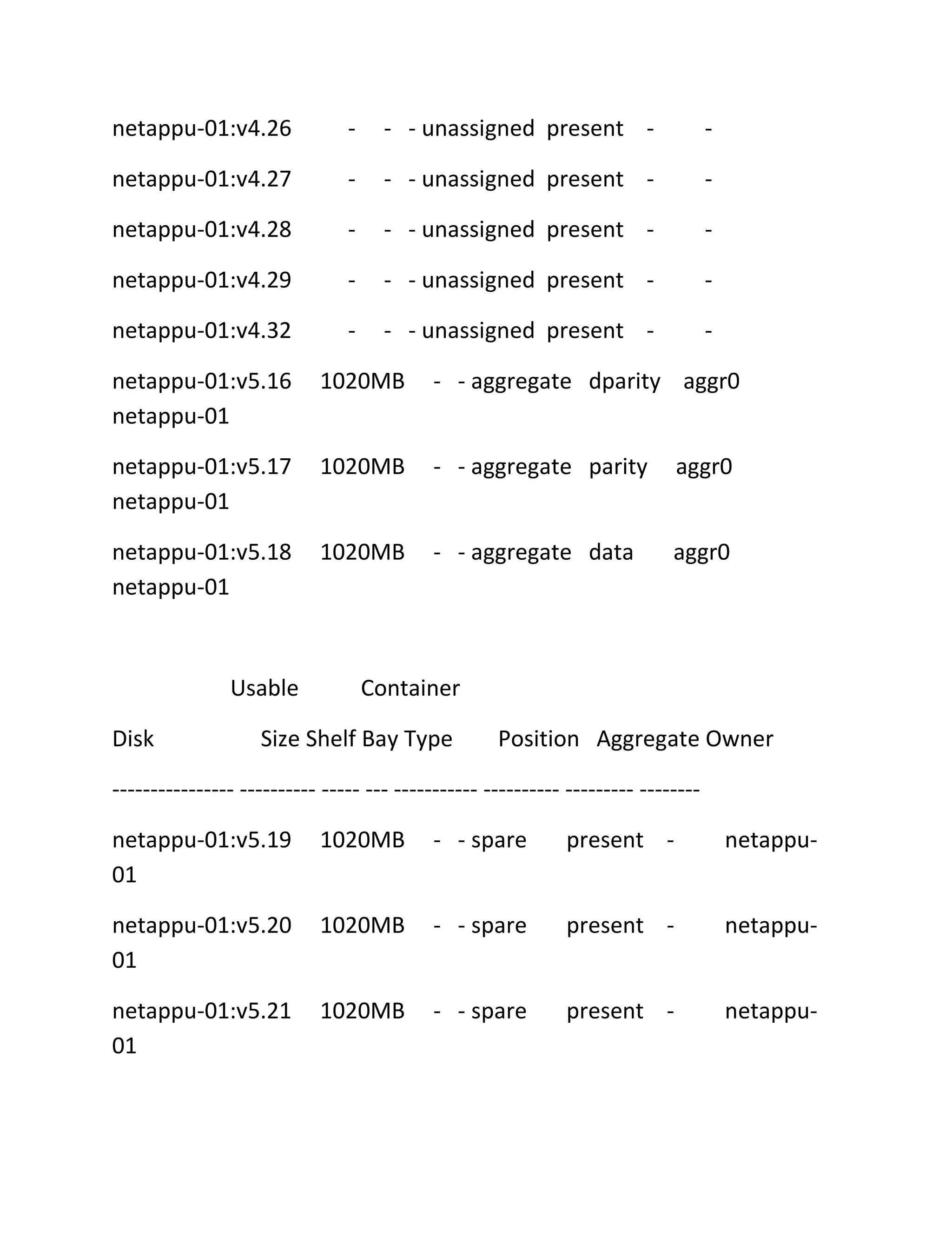 netappu-01:v4.26

-

- - unassigned present -

-

netappu-01:v4.27

-

- - unassigned present -

-

netappu-01:v4.28

-

- - unassigned present -

-

netappu-01:v4.29

-

- - unassigned present -

-

netappu-01:v4.32

-

- - unassigned present -

-

netappu-01:v5.16
netappu-01

1020MB

- - aggregate dparity aggr0

netappu-01:v5.17
netappu-01

1020MB

- - aggregate parity

aggr0

netappu-01:v5.18
netappu-01

1020MB

- - aggregate data

aggr0

Usable
Disk

Container

Size Shelf Bay Type

Position Aggregate Owner

---------------- ---------- ----- --- ----------- ---------- --------- -------netappu-01:v5.19
01

1020MB

- - spare

present -

netappu-

netappu-01:v5.20
01

1020MB

- - spare

present -

netappu-

netappu-01:v5.21
01

1020MB

- - spare

present -

netappu-

 