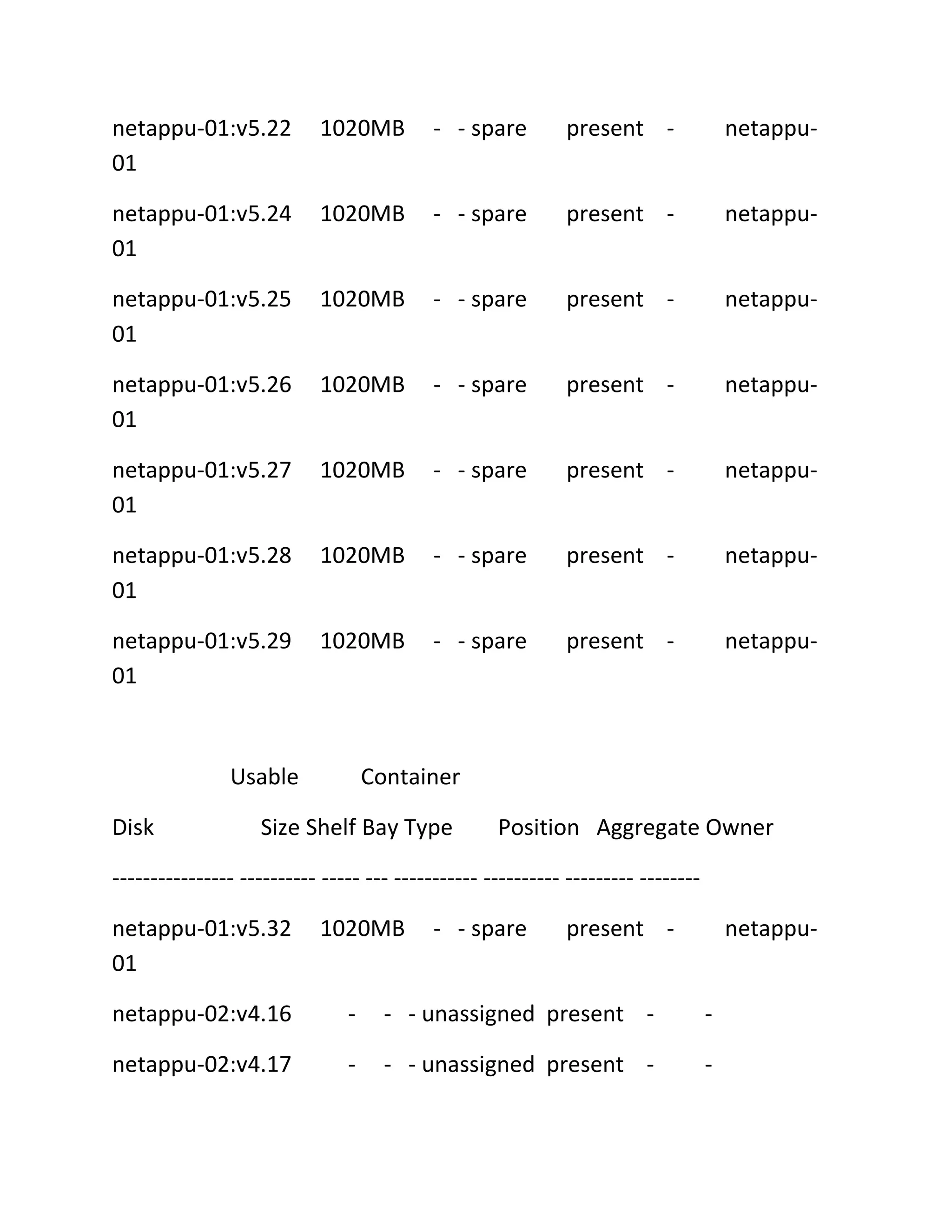 netappu-01:v5.22
01

1020MB

- - spare

present -

netappu-

netappu-01:v5.24
01

1020MB

- - spare

present -

netappu-

netappu-01:v5.25
01

1020MB

- - spare

present -

netappu-

netappu-01:v5.26
01

1020MB

- - spare

present -

netappu-

netappu-01:v5.27
01

1020MB

- - spare

present -

netappu-

netappu-01:v5.28
01

1020MB

- - spare

present -

netappu-

netappu-01:v5.29
01

1020MB

- - spare

present -

netappu-

Usable
Disk

Container

Size Shelf Bay Type

Position Aggregate Owner

---------------- ---------- ----- --- ----------- ---------- --------- -------netappu-01:v5.32
01

1020MB

- - spare

present -

netappu-

netappu-02:v4.16

-

- - unassigned present -

-

netappu-02:v4.17

-

- - unassigned present -

-

 