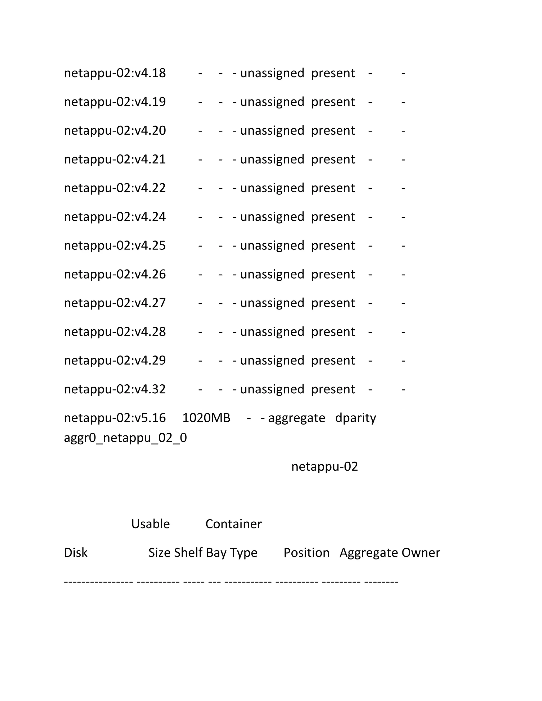 netappu-02:v4.18

-

- - unassigned present -

-

netappu-02:v4.19

-

- - unassigned present -

-

netappu-02:v4.20

-

- - unassigned present -

-

netappu-02:v4.21

-

- - unassigned present -

-

netappu-02:v4.22

-

- - unassigned present -

-

netappu-02:v4.24

-

- - unassigned present -

-

netappu-02:v4.25

-

- - unassigned present -

-

netappu-02:v4.26

-

- - unassigned present -

-

netappu-02:v4.27

-

- - unassigned present -

-

netappu-02:v4.28

-

- - unassigned present -

-

netappu-02:v4.29

-

- - unassigned present -

-

netappu-02:v4.32

-

- - unassigned present -

-

netappu-02:v5.16 1020MB
aggr0_netappu_02_0

- - aggregate dparity
netappu-02

Usable
Disk

Container

Size Shelf Bay Type

Position Aggregate Owner

---------------- ---------- ----- --- ----------- ---------- --------- --------

 