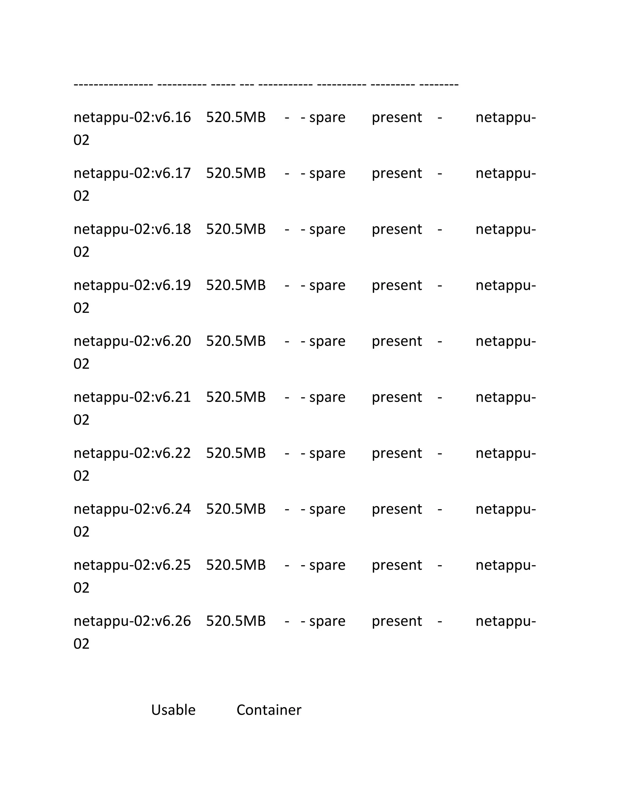 ---------------- ---------- ----- --- ----------- ---------- --------- -------netappu-02:v6.16 520.5MB
02

- - spare

present -

netappu-

netappu-02:v6.17 520.5MB
02

- - spare

present -

netappu-

netappu-02:v6.18 520.5MB
02

- - spare

present -

netappu-

netappu-02:v6.19 520.5MB
02

- - spare

present -

netappu-

netappu-02:v6.20 520.5MB
02

- - spare

present -

netappu-

netappu-02:v6.21 520.5MB
02

- - spare

present -

netappu-

netappu-02:v6.22 520.5MB
02

- - spare

present -

netappu-

netappu-02:v6.24 520.5MB
02

- - spare

present -

netappu-

netappu-02:v6.25 520.5MB
02

- - spare

present -

netappu-

netappu-02:v6.26 520.5MB
02

- - spare

present -

netappu-

Usable

Container

 