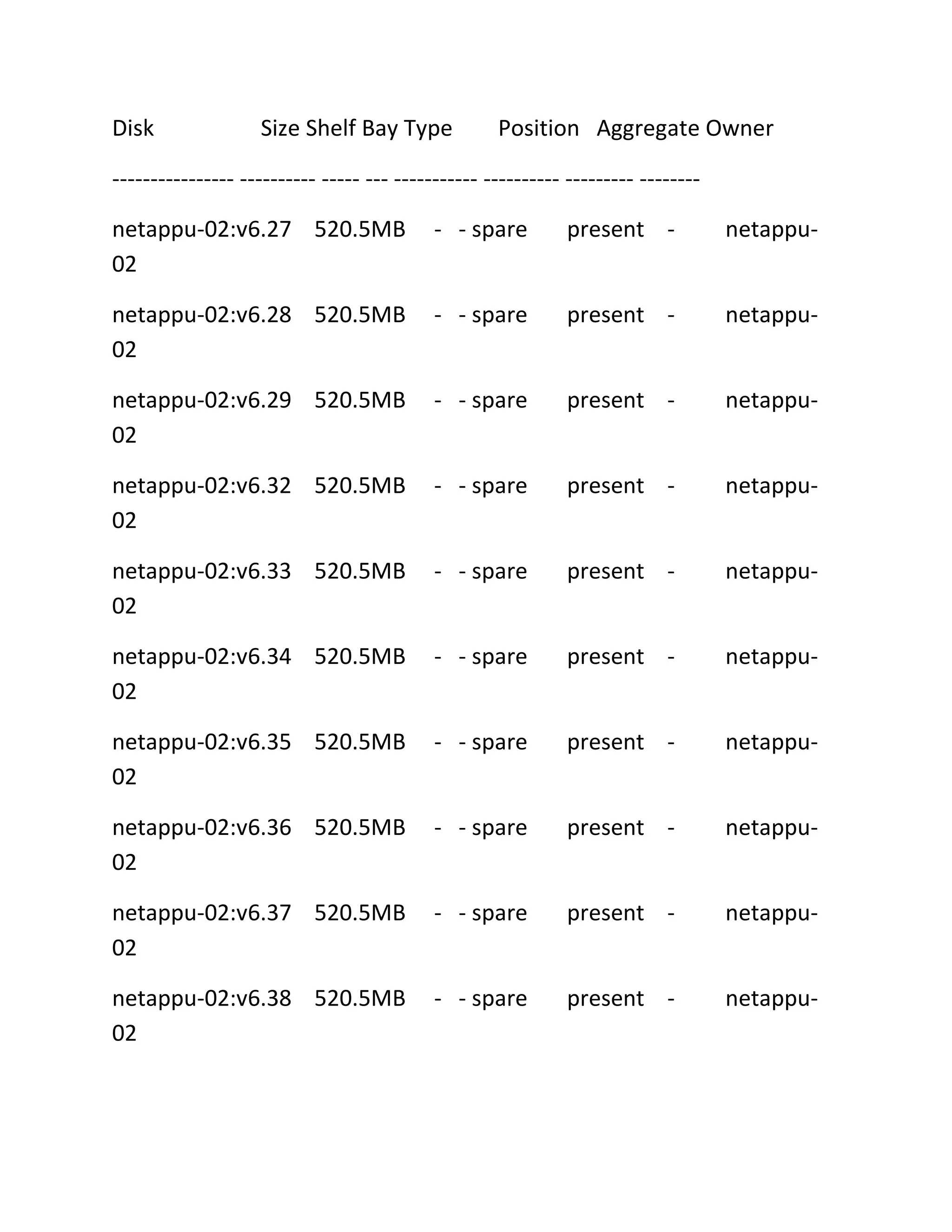 Disk

Size Shelf Bay Type

Position Aggregate Owner

---------------- ---------- ----- --- ----------- ---------- --------- -------netappu-02:v6.27 520.5MB
02

- - spare

present -

netappu-

netappu-02:v6.28 520.5MB
02

- - spare

present -

netappu-

netappu-02:v6.29 520.5MB
02

- - spare

present -

netappu-

netappu-02:v6.32 520.5MB
02

- - spare

present -

netappu-

netappu-02:v6.33 520.5MB
02

- - spare

present -

netappu-

netappu-02:v6.34 520.5MB
02

- - spare

present -

netappu-

netappu-02:v6.35 520.5MB
02

- - spare

present -

netappu-

netappu-02:v6.36 520.5MB
02

- - spare

present -

netappu-

netappu-02:v6.37 520.5MB
02

- - spare

present -

netappu-

netappu-02:v6.38 520.5MB
02

- - spare

present -

netappu-

 