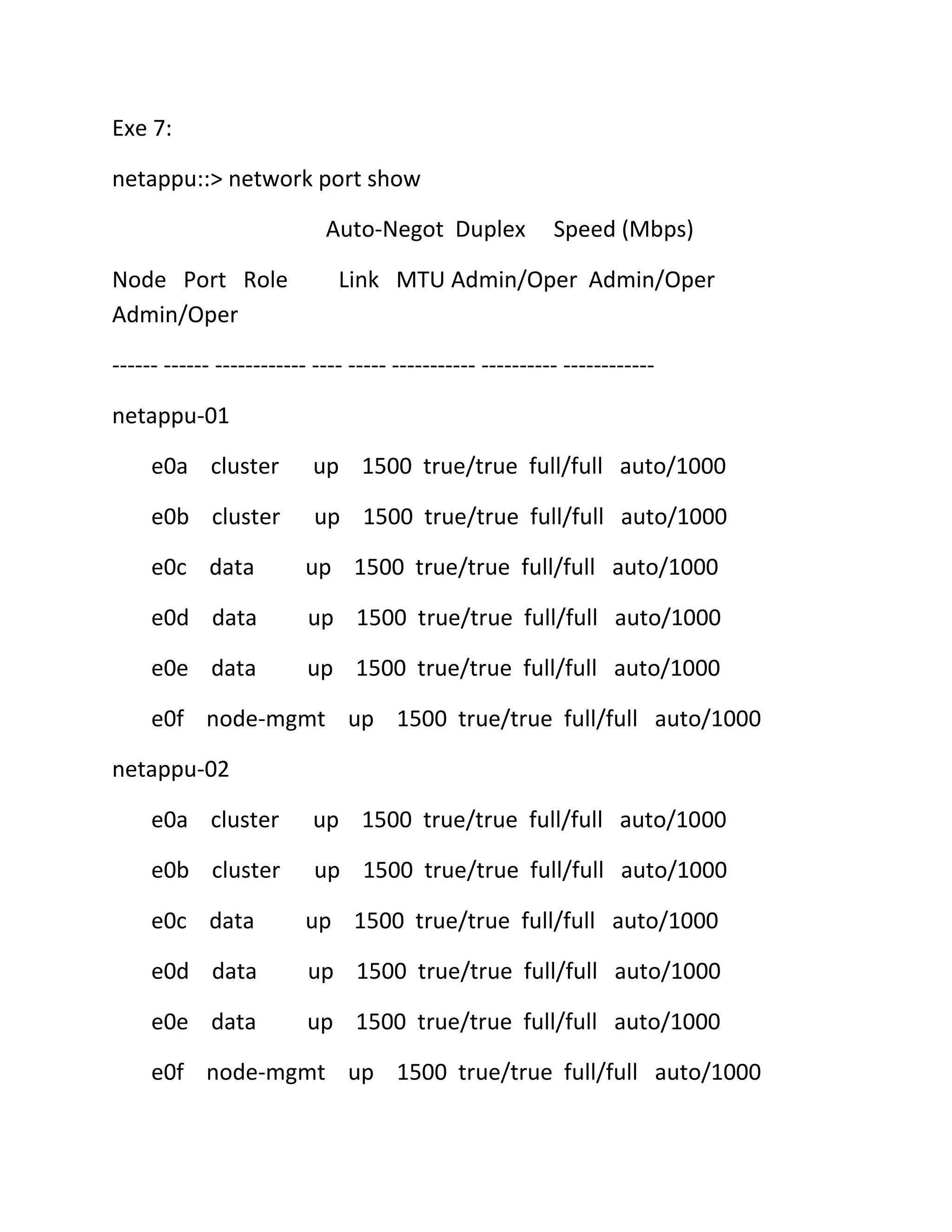 Exe 7:
netappu::> network port show
Auto-Negot Duplex
Node Port Role
Admin/Oper

Speed (Mbps)

Link MTU Admin/Oper Admin/Oper

------ ------ ------------ ---- ----- ----------- ---------- -----------netappu-01
e0a cluster

up 1500 true/true full/full auto/1000

e0b cluster

up 1500 true/true full/full auto/1000

e0c data

up 1500 true/true full/full auto/1000

e0d data

up 1500 true/true full/full auto/1000

e0e data

up 1500 true/true full/full auto/1000

e0f node-mgmt up 1500 true/true full/full auto/1000
netappu-02
e0a cluster

up 1500 true/true full/full auto/1000

e0b cluster

up 1500 true/true full/full auto/1000

e0c data

up 1500 true/true full/full auto/1000

e0d data

up 1500 true/true full/full auto/1000

e0e data

up 1500 true/true full/full auto/1000

e0f node-mgmt up 1500 true/true full/full auto/1000

 