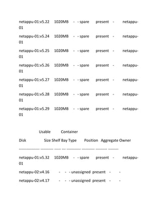 netappu-01:v5.22
01

1020MB

- - spare

present -

netappu-

netappu-01:v5.24
01

1020MB

- - spare

present -

netappu-

netappu-01:v5.25
01

1020MB

- - spare

present -

netappu-

netappu-01:v5.26
01

1020MB

- - spare

present -

netappu-

netappu-01:v5.27
01

1020MB

- - spare

present -

netappu-

netappu-01:v5.28
01

1020MB

- - spare

present -

netappu-

netappu-01:v5.29
01

1020MB

- - spare

present -

netappu-

Usable
Disk

Container

Size Shelf Bay Type

Position Aggregate Owner

---------------- ---------- ----- --- ----------- ---------- --------- -------netappu-01:v5.32
01

1020MB

- - spare

present -

netappu-

netappu-02:v4.16

-

- - unassigned present -

-

netappu-02:v4.17

-

- - unassigned present -

-

 