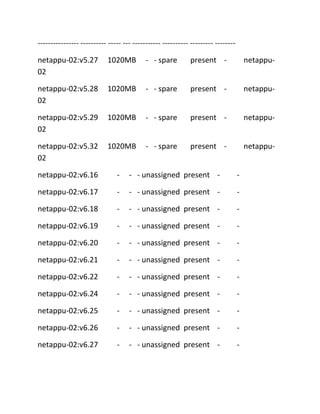 ---------------- ---------- ----- --- ----------- ---------- --------- -------netappu-02:v5.27
02

1020MB

- - spare

present -

netappu-

netappu-02:v5.28
02

1020MB

- - spare

present -

netappu-

netappu-02:v5.29
02

1020MB

- - spare

present -

netappu-

netappu-02:v5.32
02

1020MB

- - spare

present -

netappu-

netappu-02:v6.16

-

- - unassigned present -

-

netappu-02:v6.17

-

- - unassigned present -

-

netappu-02:v6.18

-

- - unassigned present -

-

netappu-02:v6.19

-

- - unassigned present -

-

netappu-02:v6.20

-

- - unassigned present -

-

netappu-02:v6.21

-

- - unassigned present -

-

netappu-02:v6.22

-

- - unassigned present -

-

netappu-02:v6.24

-

- - unassigned present -

-

netappu-02:v6.25

-

- - unassigned present -

-

netappu-02:v6.26

-

- - unassigned present -

-

netappu-02:v6.27

-

- - unassigned present -

-

 