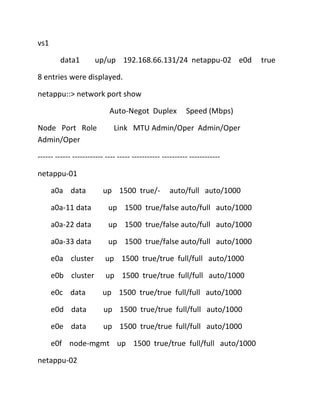 vs1
data1

up/up 192.168.66.131/24 netappu-02 e0d

8 entries were displayed.
netappu::> network port show
Auto-Negot Duplex
Node Port Role
Admin/Oper

Speed (Mbps)

Link MTU Admin/Oper Admin/Oper

------ ------ ------------ ---- ----- ----------- ---------- -----------netappu-01
a0a data

up 1500 true/-

auto/full auto/1000

a0a-11 data

up 1500 true/false auto/full auto/1000

a0a-22 data

up 1500 true/false auto/full auto/1000

a0a-33 data

up 1500 true/false auto/full auto/1000

e0a cluster

up 1500 true/true full/full auto/1000

e0b cluster

up 1500 true/true full/full auto/1000

e0c data

up 1500 true/true full/full auto/1000

e0d data

up 1500 true/true full/full auto/1000

e0e data

up 1500 true/true full/full auto/1000

e0f node-mgmt up 1500 true/true full/full auto/1000
netappu-02

true

 