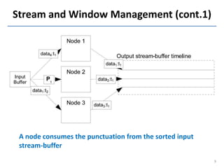 Stream and Window Management (cont.1)




 A node consumes the punctuation from the sorted input
 stream-buffer
          ...