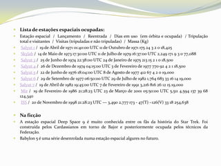 Lista de estações espaciais ocupadas:Estação espacial  /  Lançamento  /  Reentrada  /  Dias em uso  (em órbita e ocupada)  / Tripulação total e visitantes  /  Visitas (tripuladas e não tripuladas)  /  Massa(Kg)Salyut 1 /  19 de Abril de 197101:40:00 UTC 11 de Outubro de 1971 175 24 3 2 0 18,425Skylab /  14 de Maio de 197317:30:00 UTC 11 de Julho de 197916:37:00 UTC 2,249 171 9 3 0 77,088Salyut 3 /  25 de Junho de 197422:38:00 UTC 24 de Janeiro de 1975 213 15 2 1 0 18,500Salyut 4 /  26 de Dezembro de 197404:15:00 UTC 3 de Fevereiro de 1977 770 92 4 2 1 18,500Salyut 5 /  22 de Junho de 197618:04:00 UTC 8 de Agosto de 1977 412 67 4 2 0 19,000Salyut 6 /  29 de Setembro de 197706:50:00 UTC 29 de Julho de 1982 1,764 683 33 16 14 19,000 Salyut 7 /  19 de Abril de 198219:45:00 UTC 7 de Fevereiro de 1991 3,216 816 26 12 15 19,000Mir /  19 de Fevereiro de 198621:28:23 UTC 23 de Março de 200105:50:00 UTC 5,511 4,594 137 39 68 124,340ISS /  20 de Novembro de 199821:28:23 UTC — 3,490 2,777 173 - 47(T) ~126(V) 33 18 254,638 Na ficçãoA estação espacial DeepSpace 9 é muito conhecida entre os fãs da história do StarTrek. Foi construída pelos Cardassianos em torno de Bajor e posteriormente ocupada pelos técnicos da Federação. Babylon 5 é uma série desenrolada numa estação espacial algures no futuro.