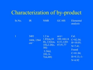 Characterization of by-product
Sr.No. IR NMR GC-MS Elemental
analysis
1 3401 _
1604, 1564
cm-1
1.2 to
1.85(m,10
H), 2.02(m,
1H),2.26(s,
3H)
3.24(d,
1H), 6-
7(m,4H)
m/z=
189,160,14
6131,1201
07,91,77
Cal.
C=82.54;
H=10.05;
N=7.41.
Found
C=81.84;
H=9.13;-1-
N=6.92
 