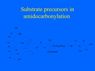 Substrate precursors in
amidocarbonylation
R
R
R
R
R
OR
OR
R
Cl
OH
O
OH
R' H
O
CO
[Co2(CO)8]
R"CONHR'"
R" N
R'"
O
O R'
OH
 