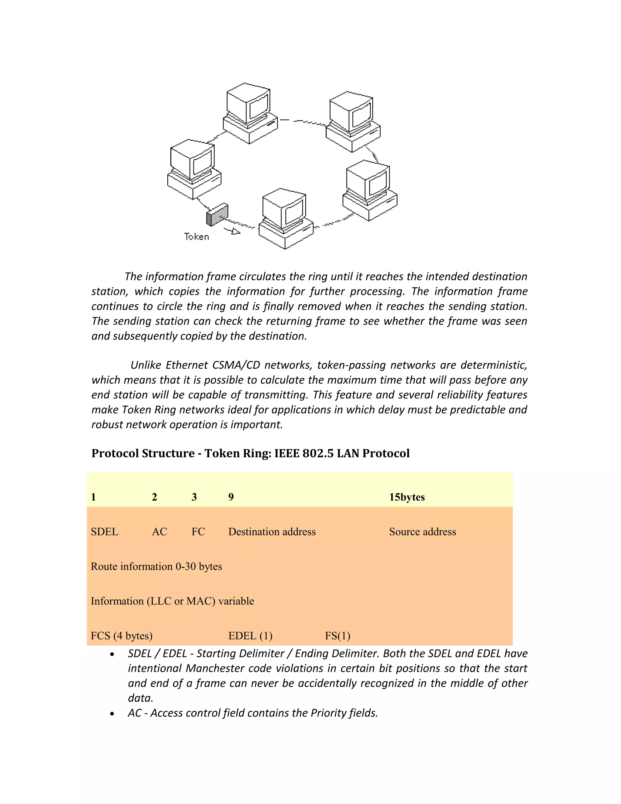 The information frame circulates the ring until it reaches the intended destination
station, which copies the information for further processing. The information frame
continues to circle the ring and is finally removed when it reaches the sending station.
The sending station can check the returning frame to see whether the frame was seen
and subsequently copied by the destination.

        Unlike Ethernet CSMA/CD networks, token-passing networks are deterministic,
which means that it is possible to calculate the maximum time that will pass before any
end station will be capable of transmitting. This feature and several reliability features
make Token Ring networks ideal for applications in which delay must be predictable and
robust network operation is important.

Protocol Structure - Token Ring: IEEE 802.5 LAN Protocol


1            2       3         9                             15bytes


SDEL         AC      FC        Destination address           Source address


Route information 0-30 bytes


Information (LLC or MAC) variable


FCS (4 bytes)                  EDEL (1)              FS(1)
    •   SDEL / EDEL - Starting Delimiter / Ending Delimiter. Both the SDEL and EDEL have
        intentional Manchester code violations in certain bit positions so that the start
        and end of a frame can never be accidentally recognized in the middle of other
        data.
    •   AC - Access control field contains the Priority fields.
 