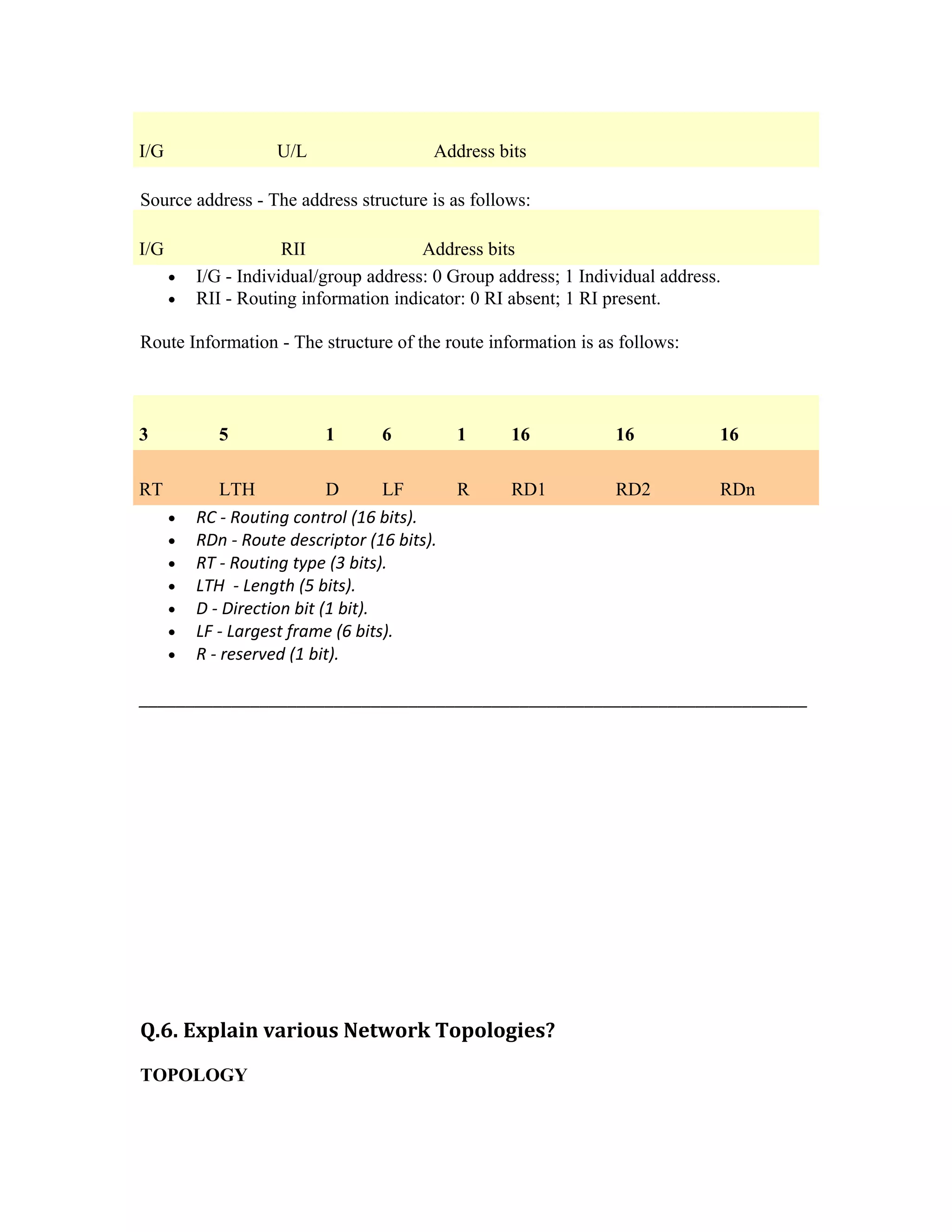 I/G                  U/L                  Address bits

Source address - The address structure is as follows:

I/G                   RII               Address bits
      •   I/G - Individual/group address: 0 Group address; 1 Individual address.
      •   RII - Routing information indicator: 0 RI absent; 1 RI present.

Route Information - The structure of the route information is as follows:



3            5             1       6          1     16           16            16

RT            LTH            D       LF       R     RD1          RD2           RDn
      •   RC - Routing control (16 bits).
      •   RDn - Route descriptor (16 bits).
      •   RT - Routing type (3 bits).
      •   LTH - Length (5 bits).
      •   D - Direction bit (1 bit).
      •   LF - Largest frame (6 bits).
      •   R - reserved (1 bit).

________________________________________________________________________




Q.6. Explain various Network Topologies?

TOPOLOGY
 