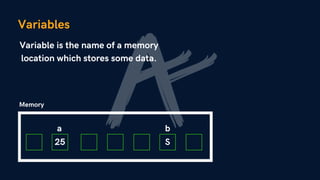 Variables
Variable is the name of a memory
location which stores some data.
25 S
a b
Memory
 