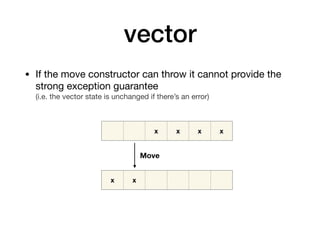 C++ nothrow movable types | PDF