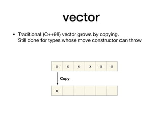 C++ nothrow movable types | PDF