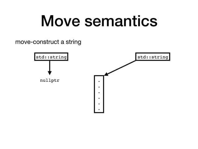 C++ nothrow movable types | PPT