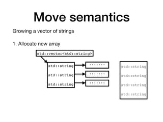 C++ nothrow movable types | PDF