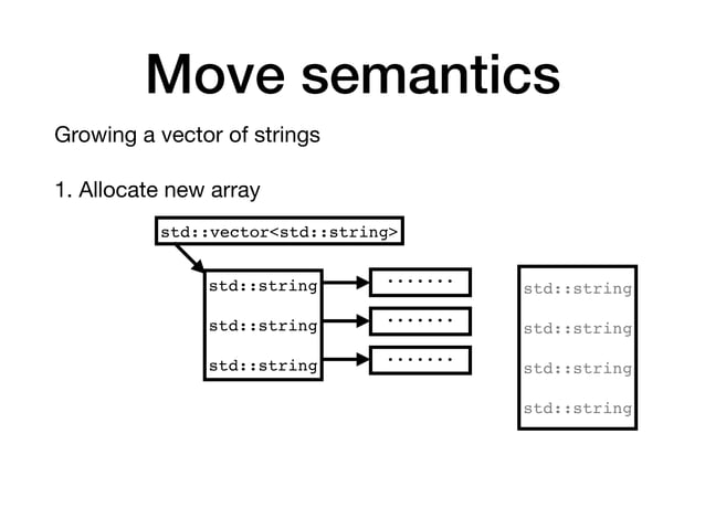 C++ nothrow movable types | PPT