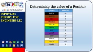 The Conductors, Insulator, & Semiconductors | PPTX