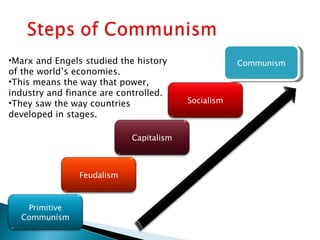 Communism Marx and Engels studied the history of the world’s economies. This means the way that power, industry and finance are controlled. They saw the way countries developed in stages. Primitive Communism Feudalism Capitalism Socialism 