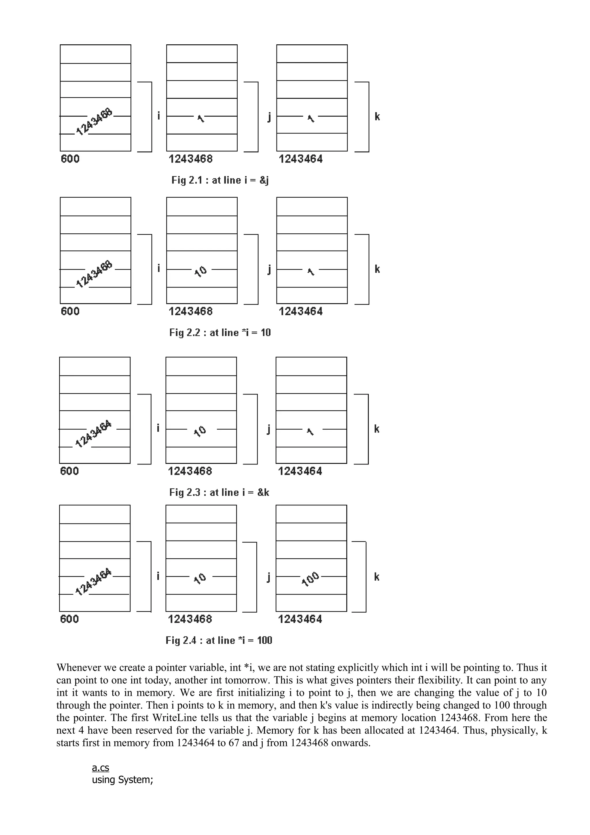 Whenever we create a pointer variable, int *i, we are not stating explicitly which int i will be pointing to. Thus it
can point to one int today, another int tomorrow. This is what gives pointers their flexibility. It can point to any
int it wants to in memory. We are first initializing i to point to j, then we are changing the value of j to 10
through the pointer. Then i points to k in memory, and then k's value is indirectly being changed to 100 through
the pointer. The first WriteLine tells us that the variable j begins at memory location 1243468. From here the
next 4 have been reserved for the variable j. Memory for k has been allocated at 1243464. Thus, physically, k
starts first in memory from 1243464 to 67 and j from 1243468 onwards.
a.cs
using System;
 