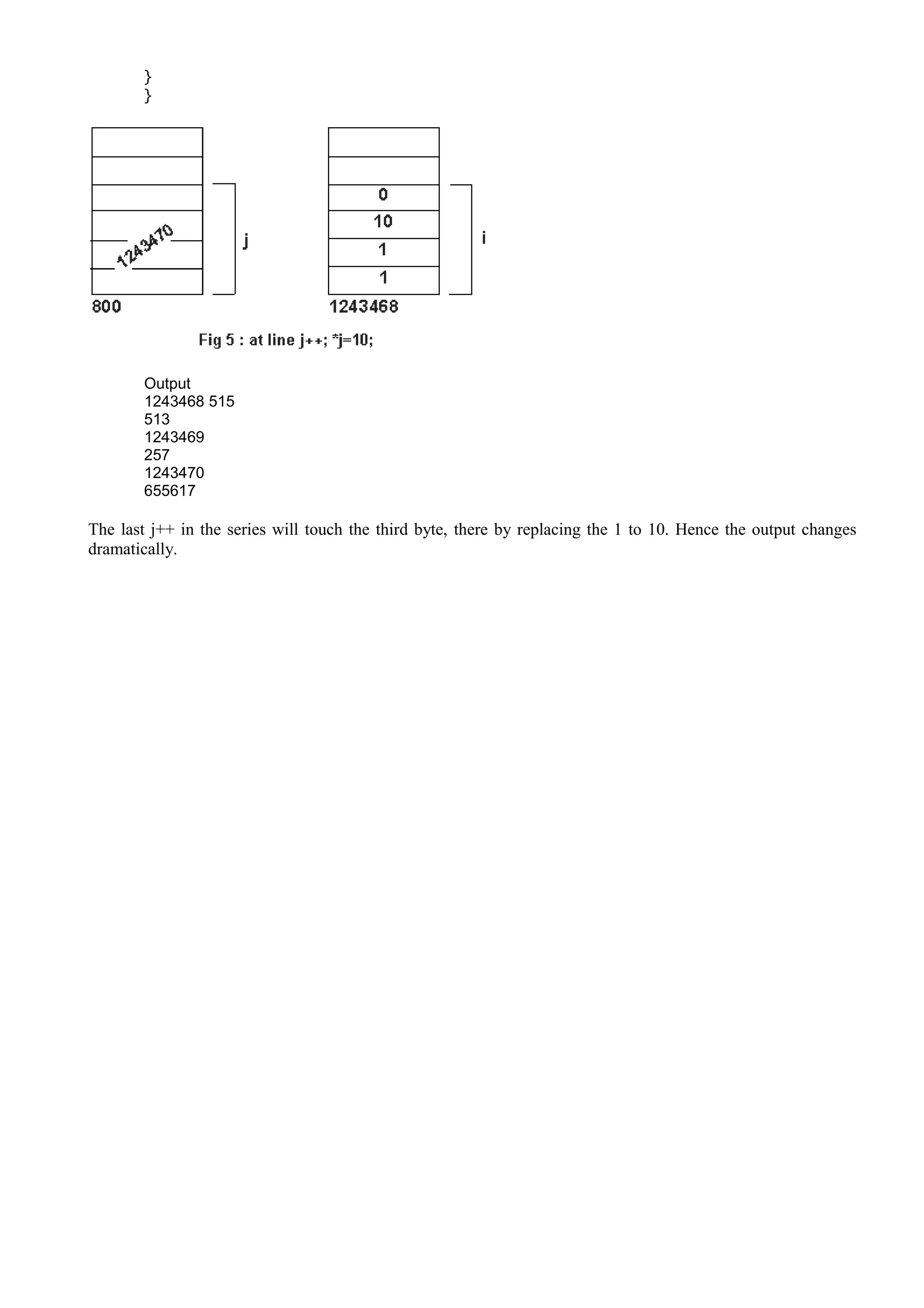 }
}
Output
1243468 515
513
1243469
257
1243470
655617
The last j++ in the series will touch the third byte, there by replacing the 1 to 10. Hence the output changes
dramatically.
 