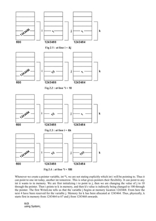 Whenever we create a pointer variable, int *i, we are not stating explicitly which int i will be pointing to. Thus it
can point to one int today, another int tomorrow. This is what gives pointers their flexibility. It can point to any
int it wants to in memory. We are first initializing i to point to j, then we are changing the value of j to 10
through the pointer. Then i points to k in memory, and then k's value is indirectly being changed to 100 through
the pointer. The first WriteLine tells us that the variable j begins at memory location 1243468. From here the
next 4 have been reserved for the variable j. Memory for k has been allocated at 1243464. Thus, physically, k
starts first in memory from 1243464 to 67 and j from 1243468 onwards.
a.cs
using System;
 