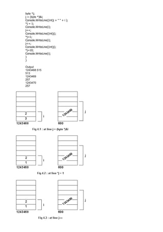 byte *j;
j = (byte *)&i;
Console.WriteLine((int)j + " " + i );
*j = 1;
Console.WriteLine(i);
j++;
Console.WriteLine((int)j);
*j=1;
Console.WriteLine(i);
j++;
Console.WriteLine((int)j);
*j=10;
Console.WriteLine(i);
}
}
Output
1243468 515
513
1243469
257
1243470
257
 