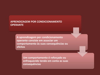 APRENDIZAGEM POR CONDICIONAMENTO
OPERANTE



   A aprendizagem por condicionamento
   operante consiste em associar um
   comportamento às suas consequências ou
   efeitos


       Um comportamento é reforçado ou
       enfraquecido tendo em conta as suas
       consequências
 