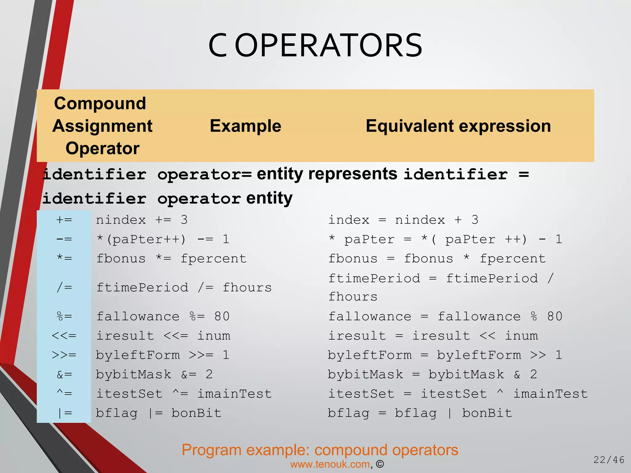 Compound
Assignment
Operator
Example Equivalent expression
identifier operator= entity represents identifier =
identifier operator entity
+= nindex += 3 index = nindex + 3
-= *(paPter++) -= 1 * paPter = *( paPter ++) - 1
*= fbonus *= fpercent fbonus = fbonus * fpercent
/= ftimePeriod /= fhours
ftimePeriod = ftimePeriod /
fhours
%= fallowance %= 80 fallowance = fallowance % 80
<<= iresult <<= inum iresult = iresult << inum
>>= byleftForm >>= 1 byleftForm = byleftForm >> 1
&= bybitMask &= 2 bybitMask = bybitMask & 2
^= itestSet ^= imainTest itestSet = itestSet ^ imainTest
|= bflag |= bonBit bflag = bflag | bonBit
Program example: compound operators
C OPERATORS
22/46www.tenouk.com, ©
 