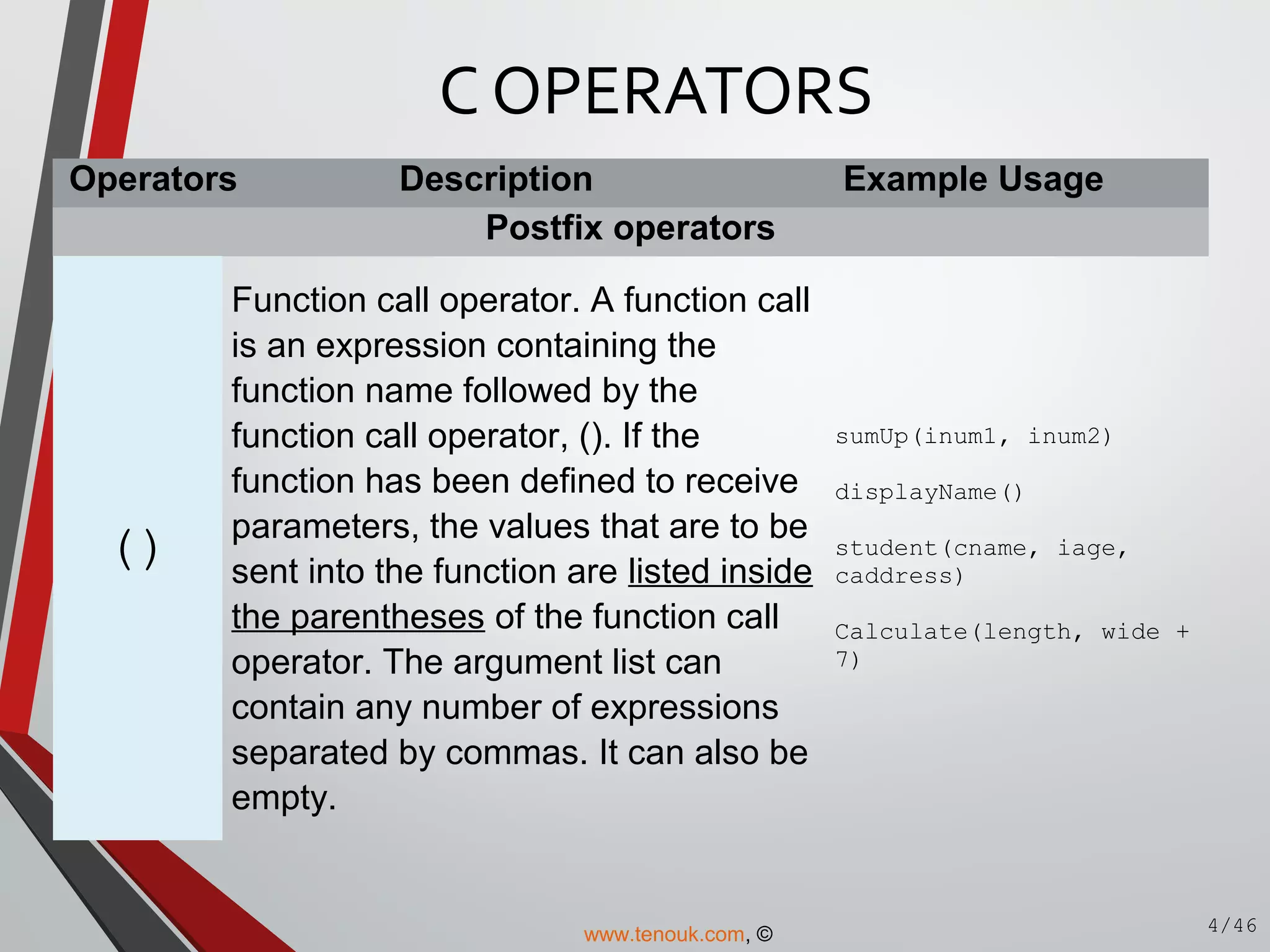 Operators Description Example Usage
Postfix operators
()
Function call operator. A function call
is an expression containing the
function name followed by the
function call operator, (). If the
function has been defined to receive
parameters, the values that are to be
sent into the function are listed inside
the parentheses of the function call
operator. The argument list can
contain any number of expressions
separated by commas. It can also be
empty.
sumUp(inum1, inum2)
displayName()
student(cname, iage,
caddress)
Calculate(length, wide +
7)
C OPERATORS
4/46www.tenouk.com, ©
 