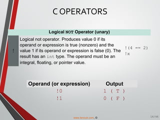 Logical NOT Operator (unary)
!
Logical not operator. Produces value 0 if its
operand or expression is true (nonzero) and the
value 1 if its operand or expression is false (0). The
result has an int type. The operand must be an
integral, floating, or pointer value.
!(4 == 2)
!x
Operand (or expression) Output
!0 1 ( T )
!1 0 ( F )
C OPERATORS
16/46www.tenouk.com, ©
 