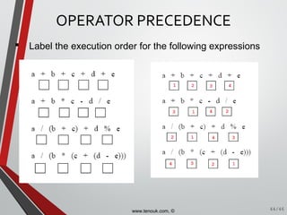  Label the execution order for the following expressions
OPERATOR PRECEDENCE
44/46www.tenouk.com, ©
 