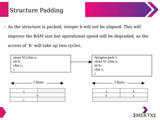 Embedded C - Optimization techniques | PDF