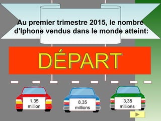 1,35
million
3,35
millions
8,35
millions
Au premier trimestre 2015, le nombre
d'Iphone vendus dans le monde atteint:
 