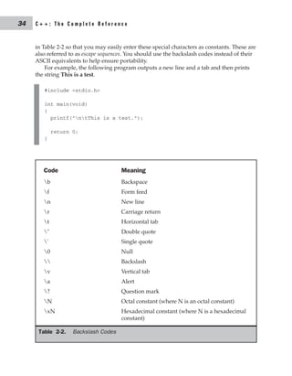 C Plus Plus The Complete Reference 4th Ed Www Amaderforum Com | PDF