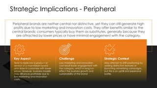 Strategic Implications - Peripheral
Peripheral brands are neither central nor distinctive, yet they can still generate high
profits due to low marketing and innovation costs. They offer benefits similar to the
central brands; consumers typically buy them as substitutes, generally because they
are attracted by lower prices or have minimal engagement with the category.
Tend to replicate a product or
service of a mainstream brand
and draw in customers with lower
prices. However, business models
may still prove profitable due to
low marketing and innovation
costs.
Key Aspect
Low marketing and innovation
cost result lower engagement with
the category, which in long run
effect the business growth and
sustainability of the brand
Challenge
May attempt to shift positioning by
adding distinctive features or
launching advertising campaigns,
but this is an uphill and expensive
battle.
Strategic Context
 