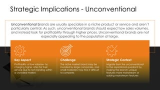 Strategic Implications - Unconventional
Unconventional brands are usually specialize in a niche product or service and aren’t
particularly central. As such, unconventional brands should expect low sales volumes,
and instead look for profitability through higher prices. Unconventional brands are not
especially appealing to the population at large.
Profitability at low volumes by
charging higher rates for their
service due to not standing within
a crowded market.
Key Aspect
The niche market brand may be
invaded by large companies, and
small marketers may find it difficult
to compete.
Challenge
Migrate from the unconventional
to the aspirational quadrant by
making the brand’s unique
features more mainstream or
adding mainstream features
Strategic Context
 