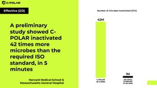 6
A preliminary
study showed C-
POLAR inactivated
42 times more
microbes than the
required ISO
standard, in 5
minutes
Effe...